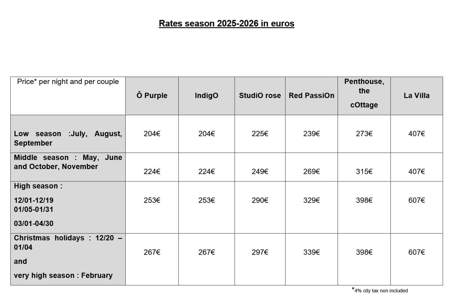 Jardin2025and20266rates