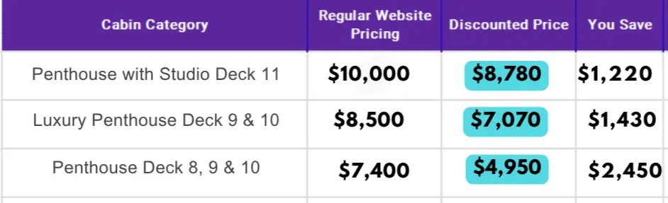 Table showing Penthouse cabin categories and pricing for Temptation Grand Cruise October 2026