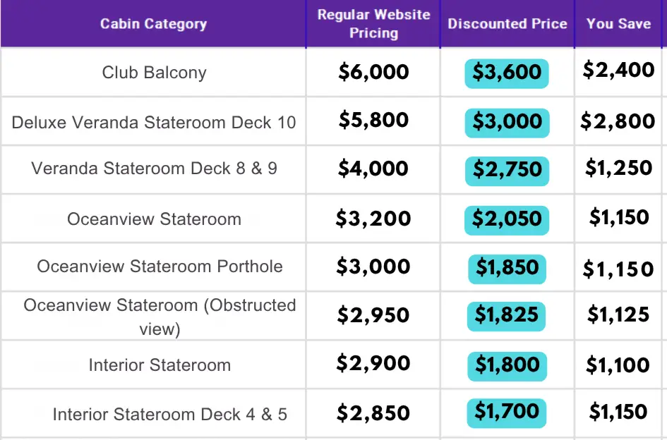 Table showing Club Balcony, Veranda, and Oceanview stateroom pricing for Temptation Grand Cruise October 2026