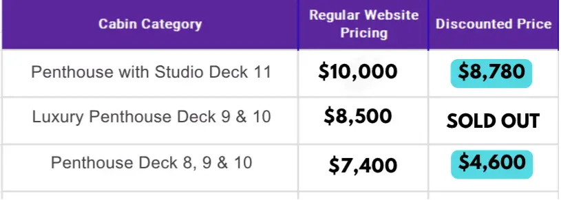 Pricing chart for Temptation Cruise and swinger cruise October 2026 penthouse suites and luxury accommodations with discounted cabin rates and sold out categories