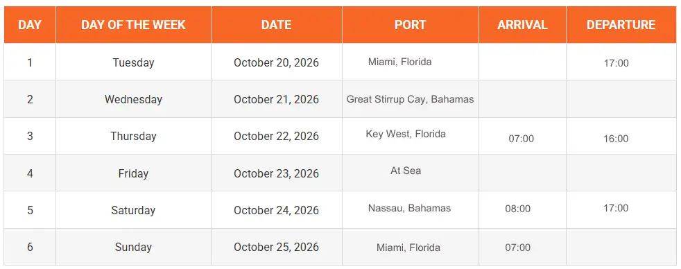 Cruise itinerary chart for Temptation Swinger Cruise 2026 showing Miami, Key West, Nassau, and days at sea