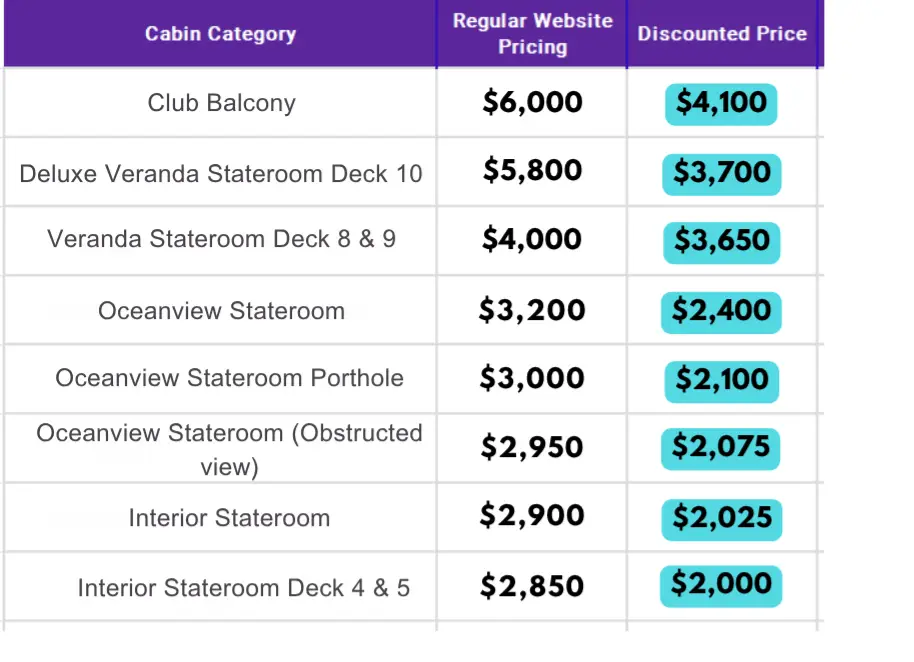 Table showing Club Balcony, Veranda, and Oceanview stateroom pricing for Temptation Grand Cruise October 2026