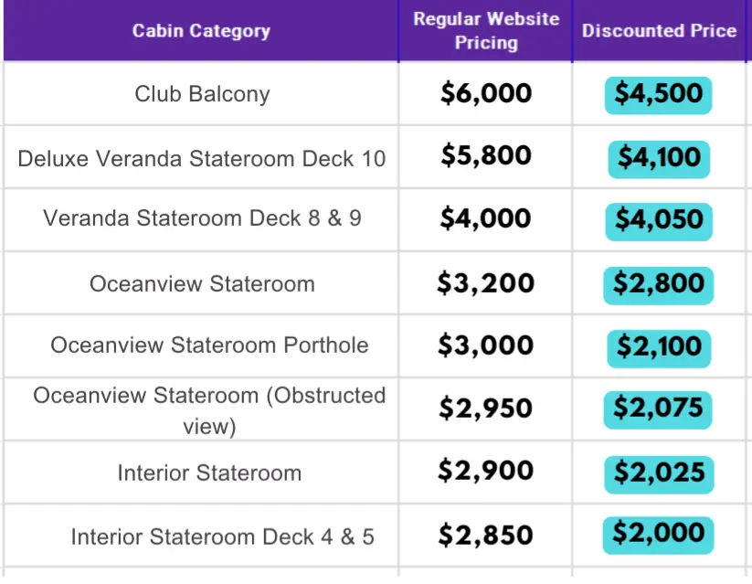 Table showing Club Balcony, Veranda, and Oceanview stateroom pricing for Temptation Grand Cruise October 2026
